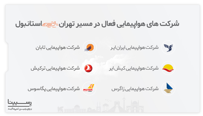 شرکت های هواپیمایی مسیر تهران استانبول ایرلاین های فعال در مسیر پرواز تهران استانبول